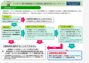 消費税法2023年度 2wari-tokurei02-300x213.png